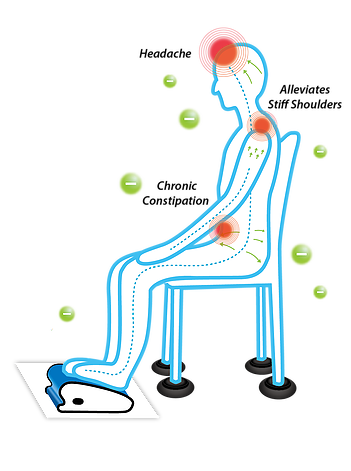 iyashi high potential therapy review 1
