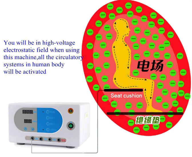 What Is Iyashi High Potential Therapy