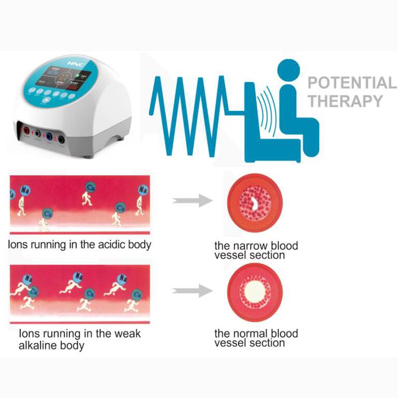 What Is Iyashi High Potential Therapy