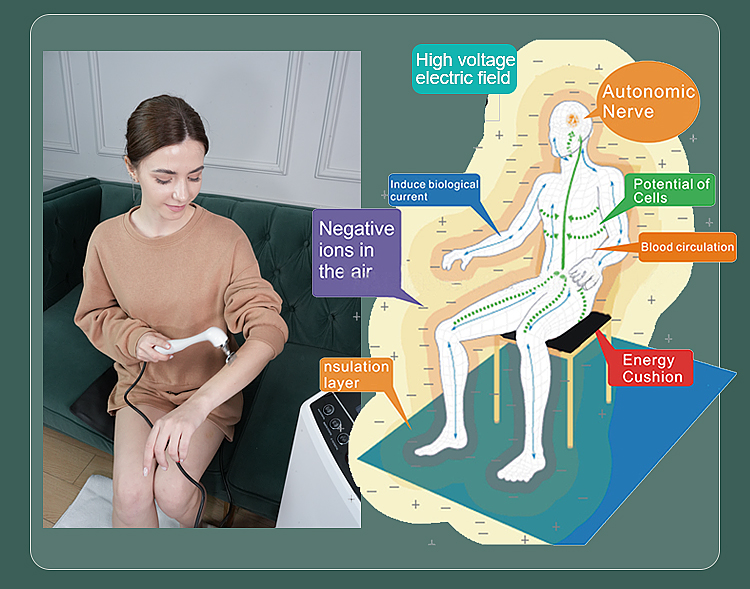 high potential therapy 7