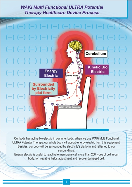 is high potential therapy effective 3