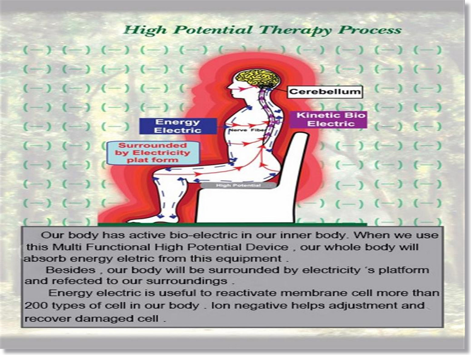 High Potential Therapy Price