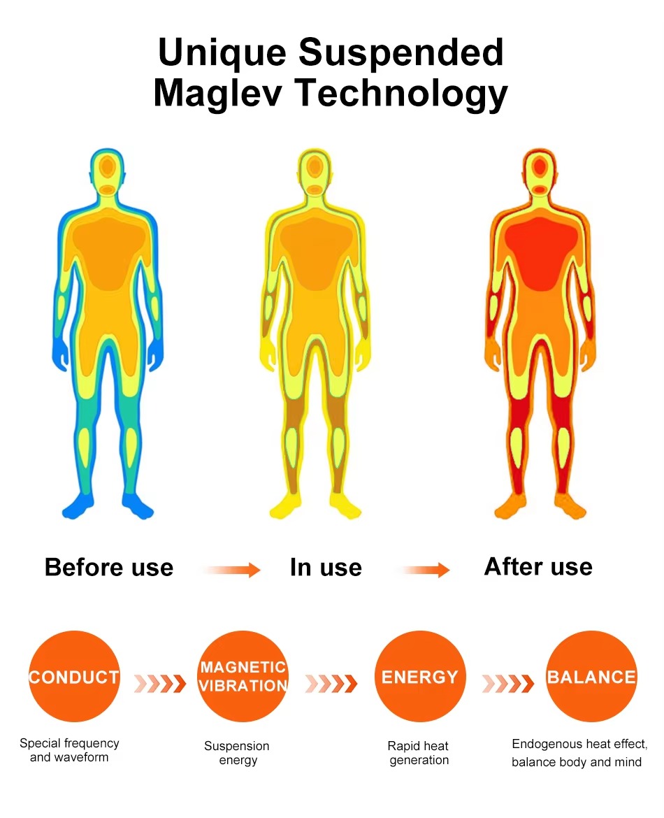 High Potential Therapy